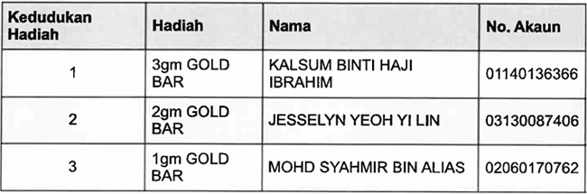 PEMENANG ASPIRE SEBERANG PERAI