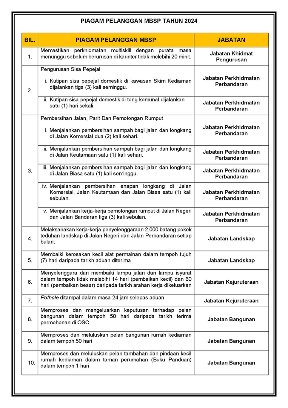 Piagam Pelanggan MBSP Tahun 2024