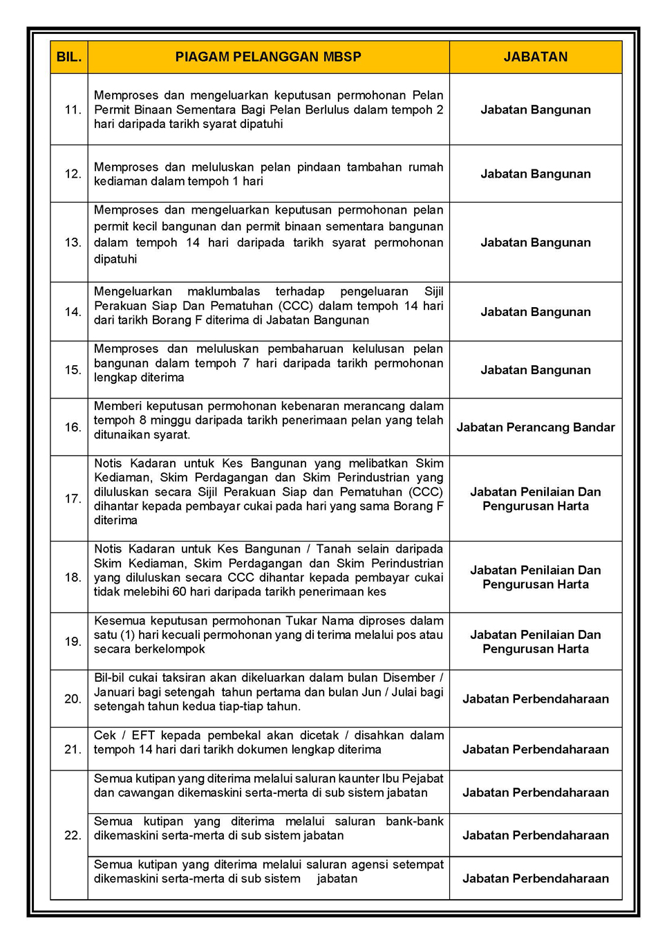 Piagam Pelanggan MBSP Tahun 2024