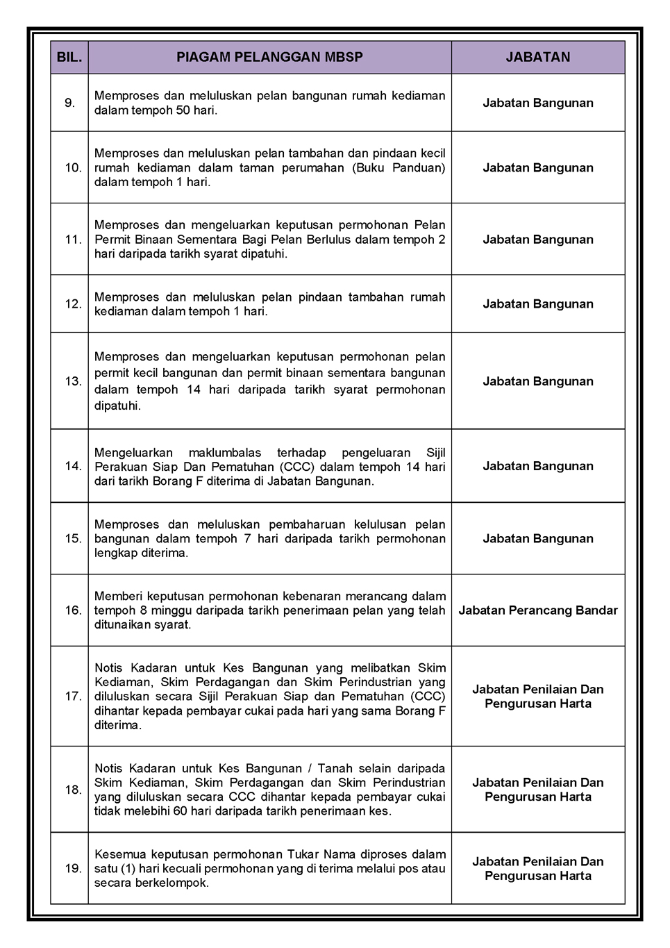 Piagam Pelanggan MBSP Tahun 2025
