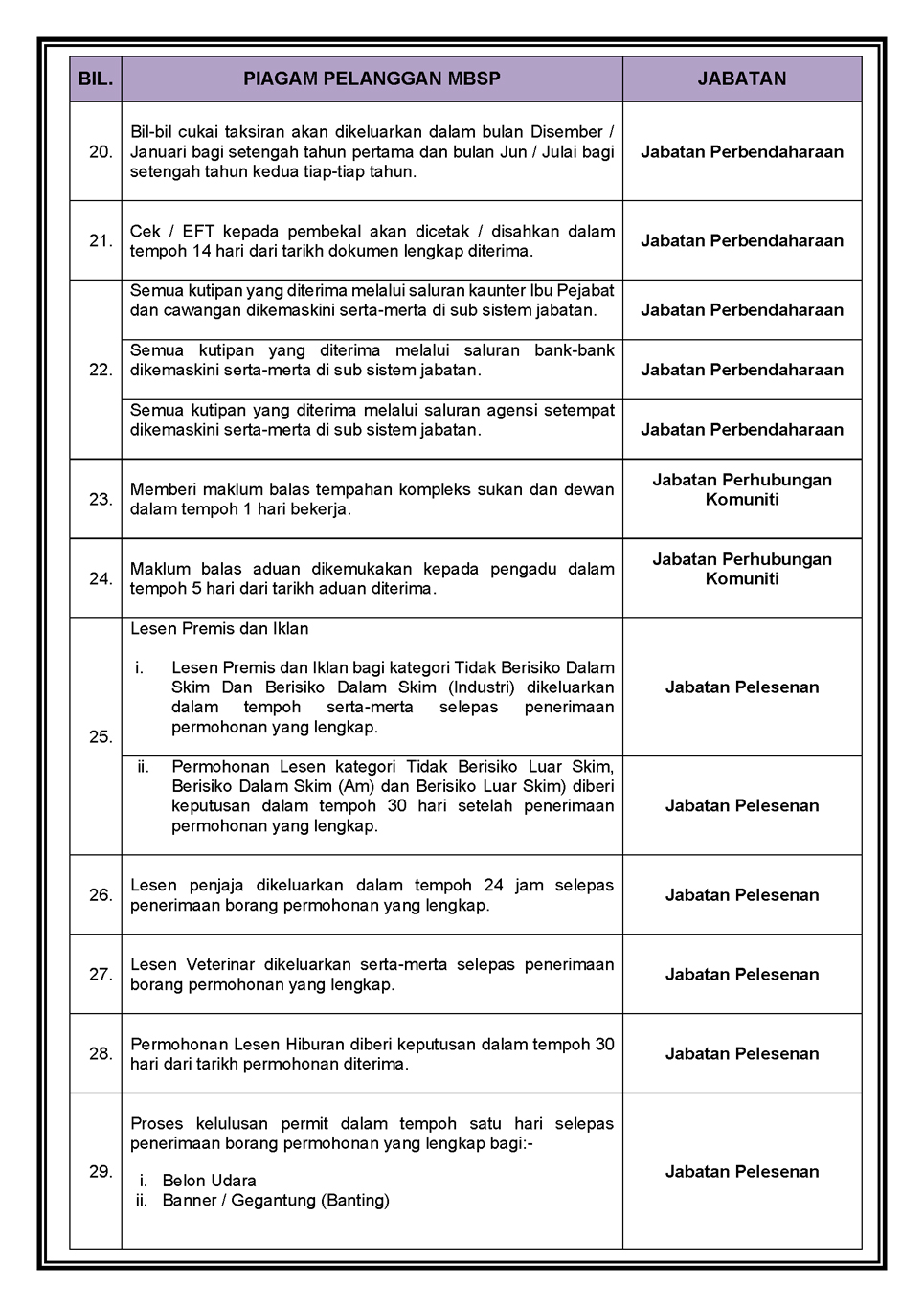 Piagam Pelanggan MBSP Tahun 2025