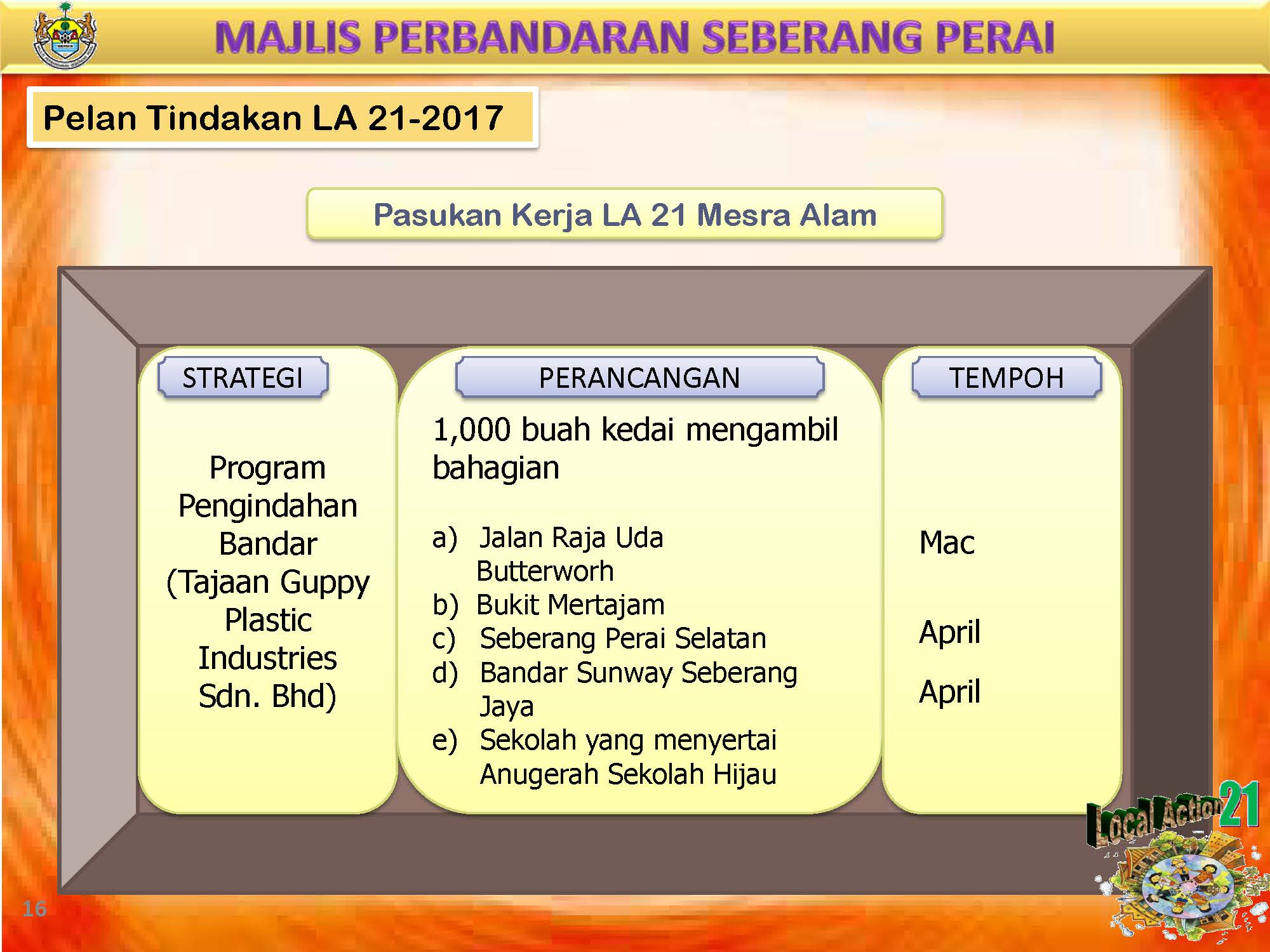 Botol Kaca Terpakai Pelan Tindakan