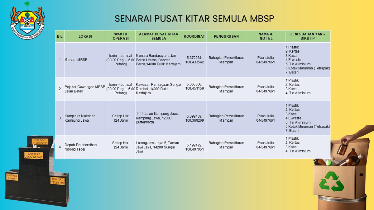 Senarai Pusat Kitar Semula