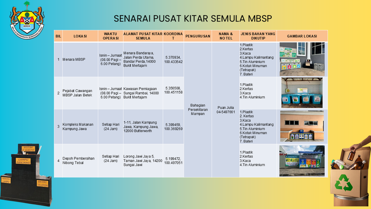 Senarai Pusat Kitar Semula